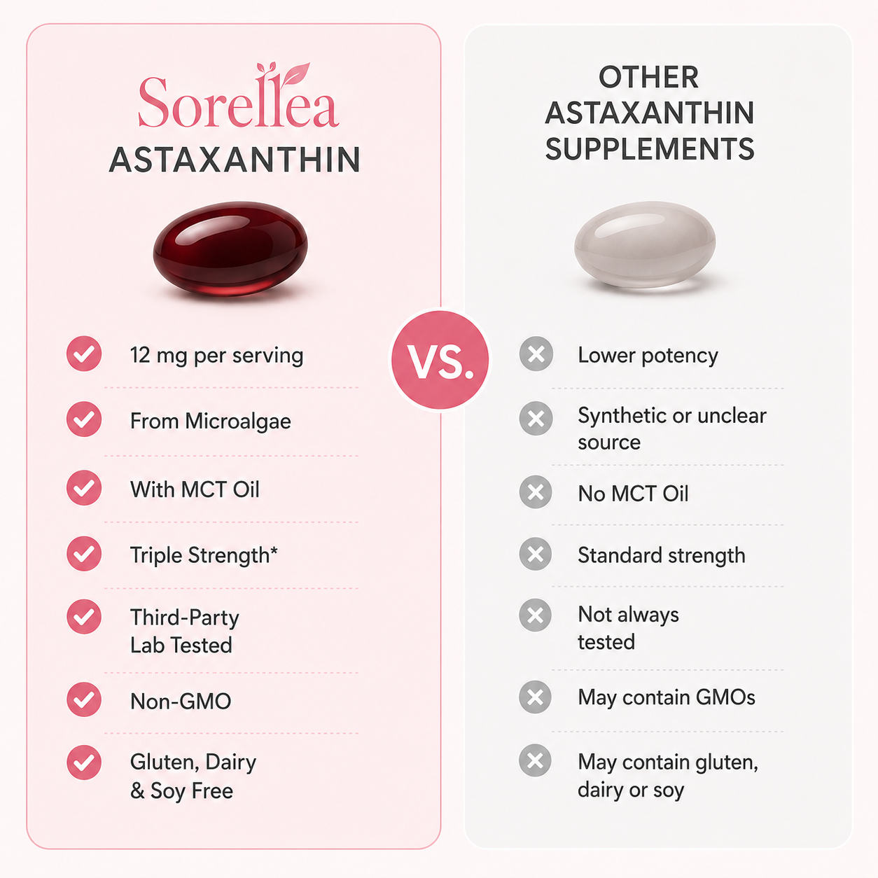 Sorellea - Astaxanthin 12mg
